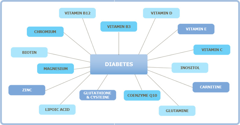 Nutri meter